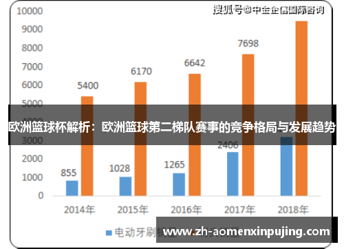 欧洲篮球杯解析：欧洲篮球第二梯队赛事的竞争格局与发展趋势