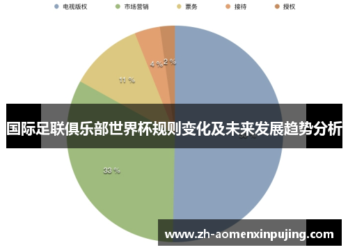 国际足联俱乐部世界杯规则变化及未来发展趋势分析